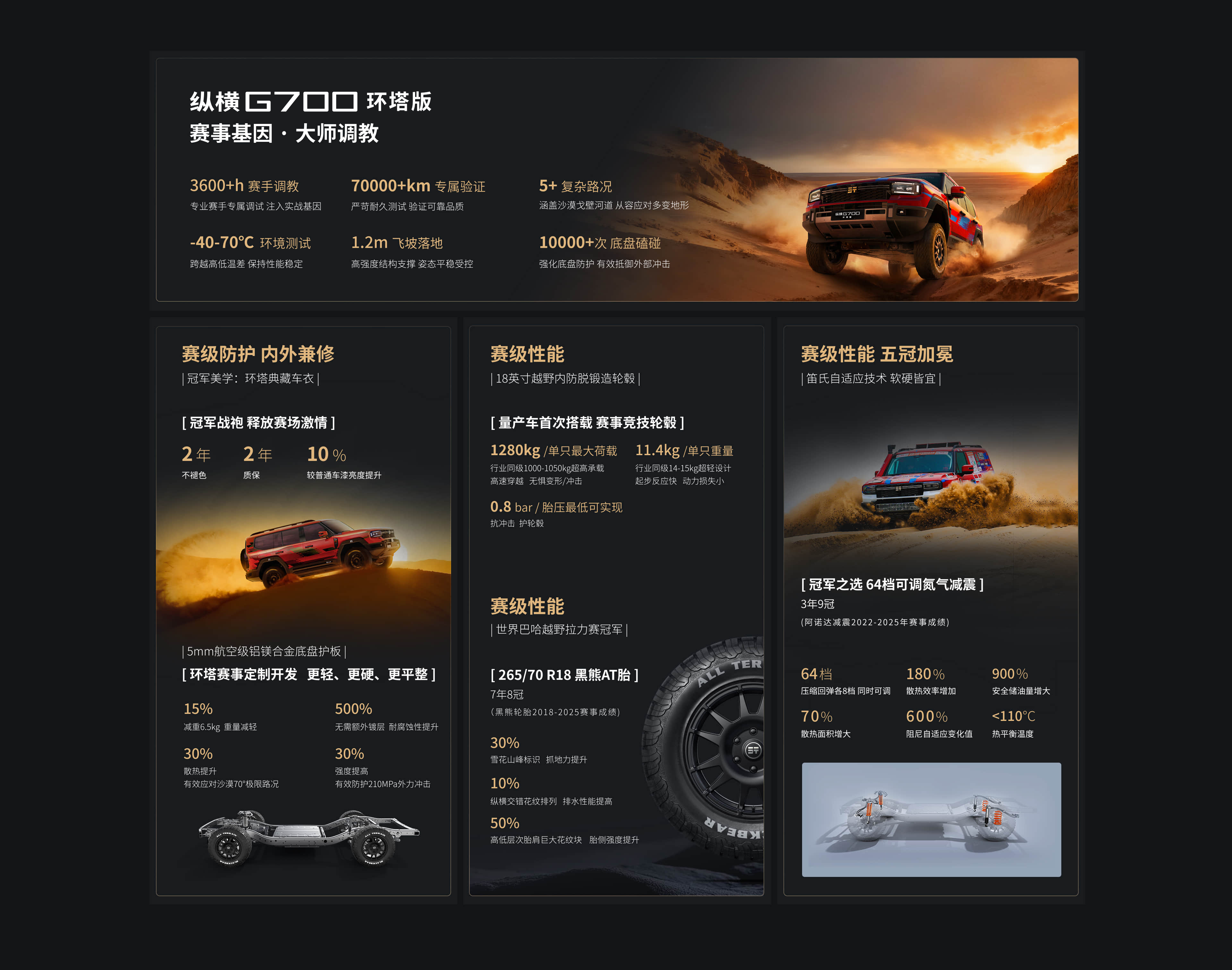 G700环塔版  赛级防护  赛级性能