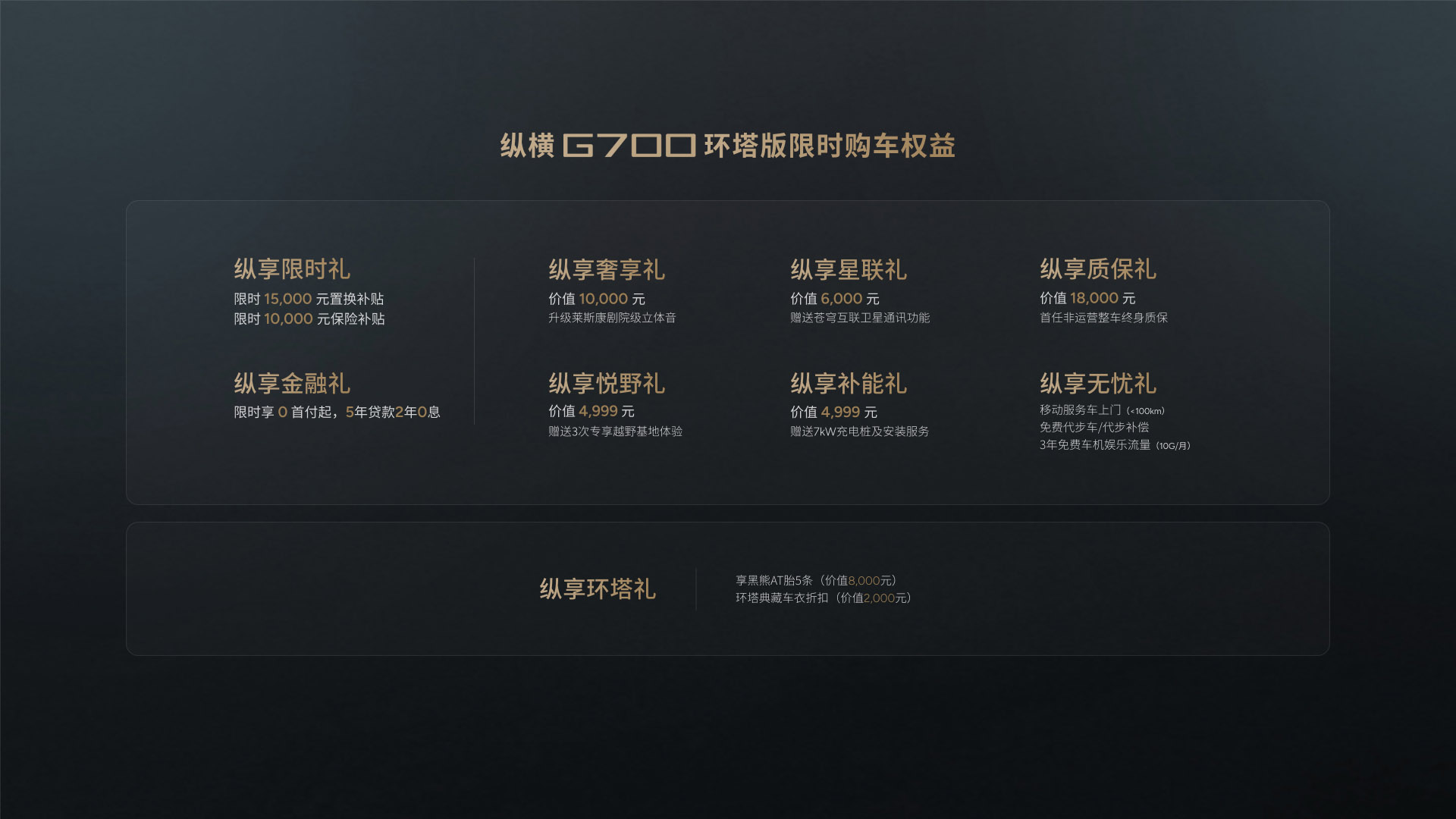 环塔版权益