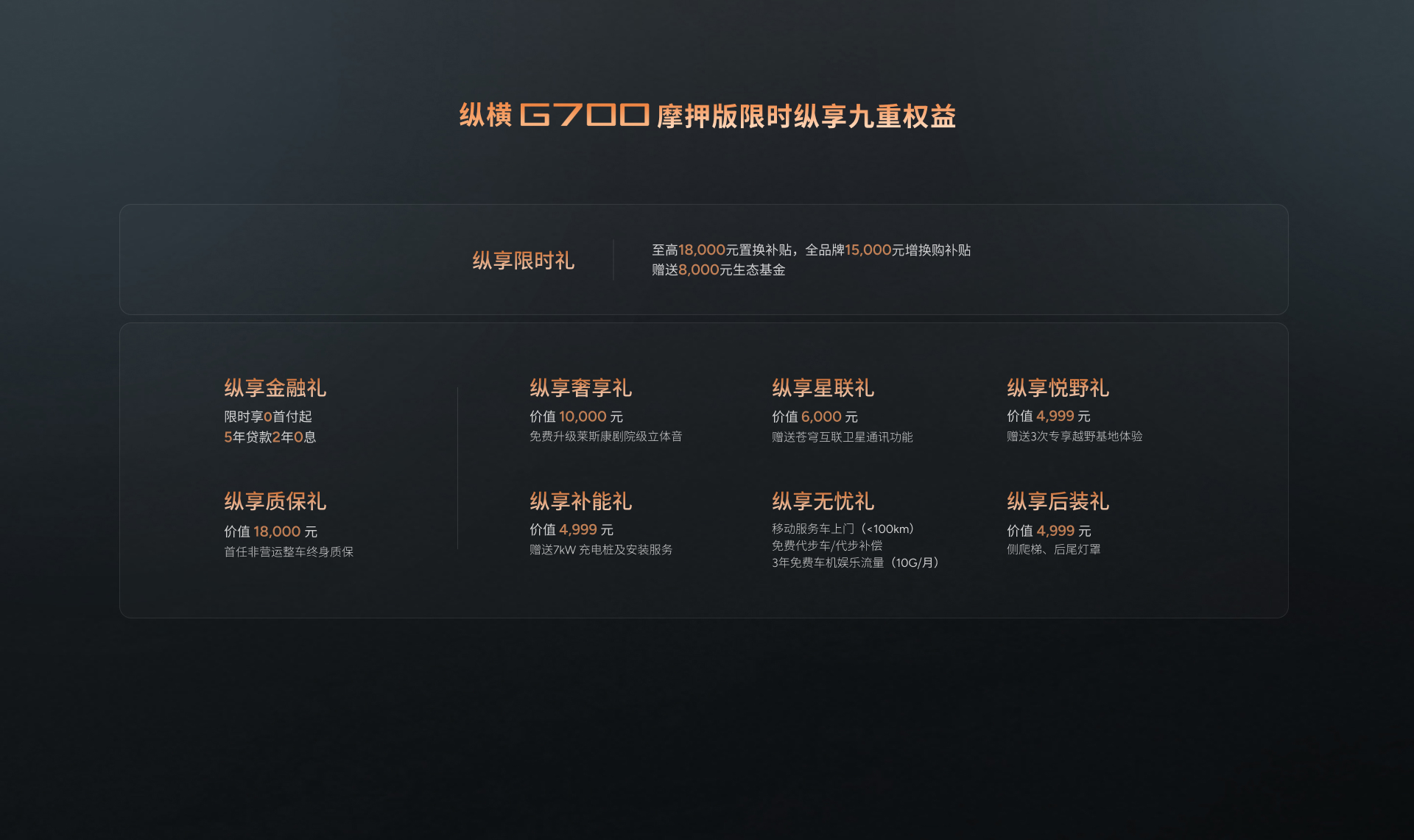 G700上市限时购车权益